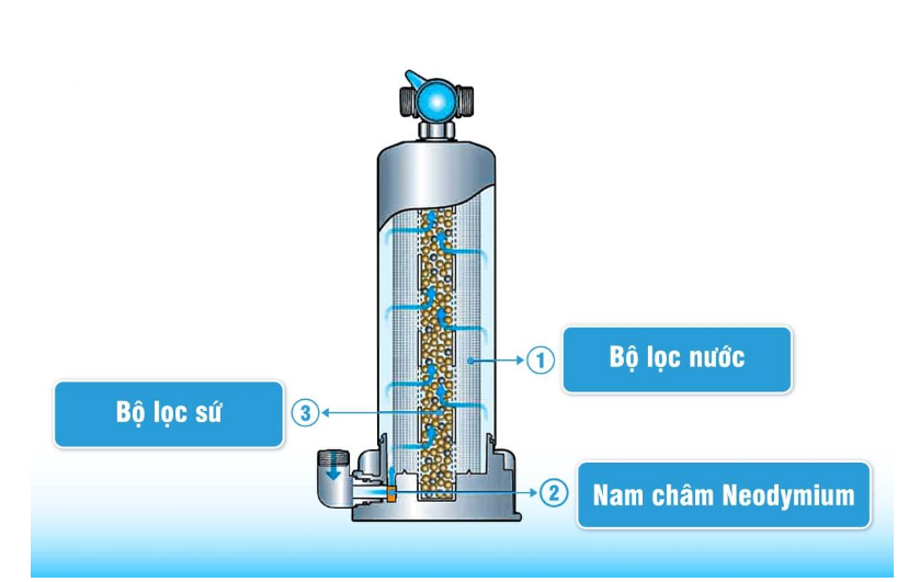 Máy tắm khoáng Anespa - Ảnh 3